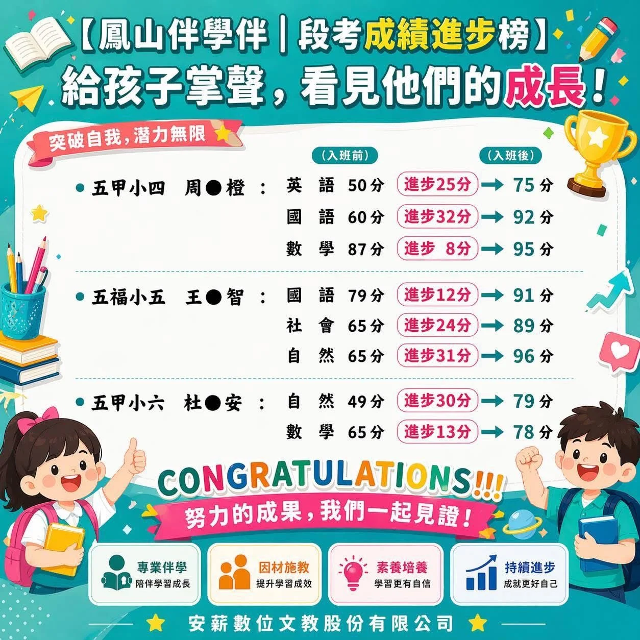 段考成績進步榮譽榜